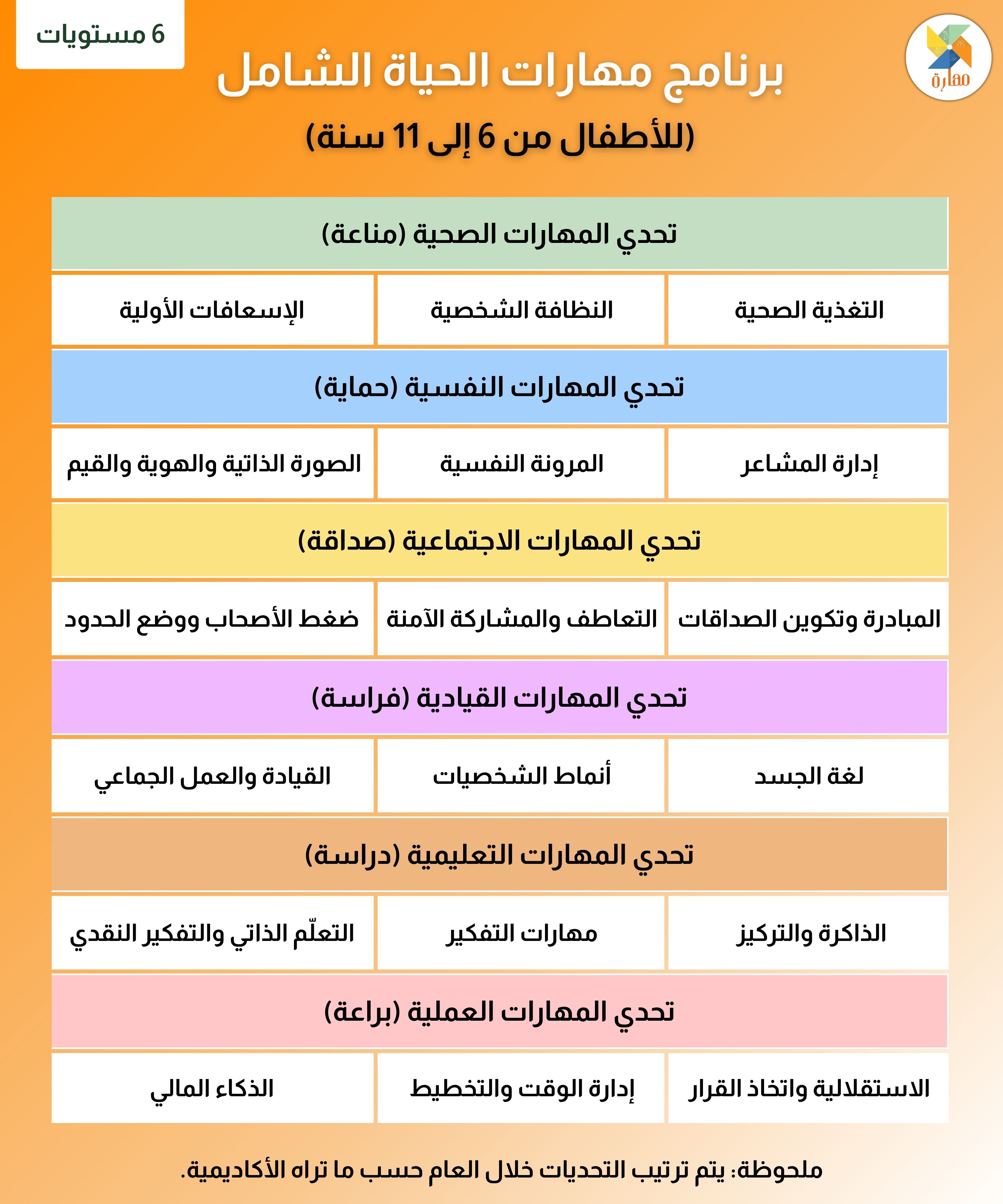 الجدول الدراسي